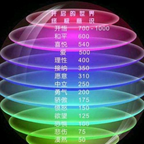 坚持正能量