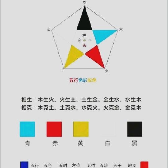 每日五行颜色穿衣～爱芳芳