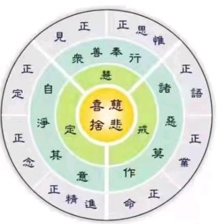 正