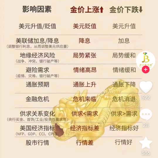 苦海无边!