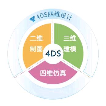 4DS四维设计-云舒