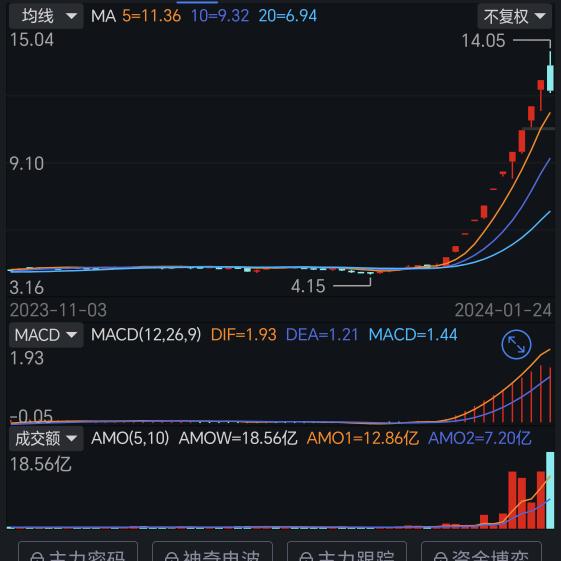 福控