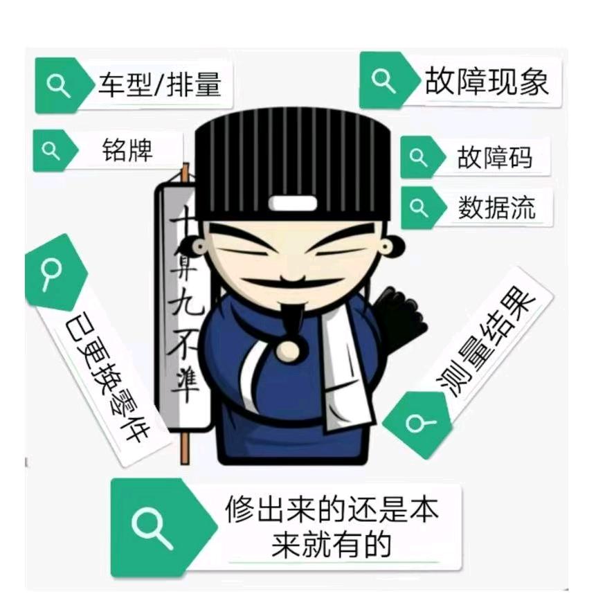 创新汽车电子工作室