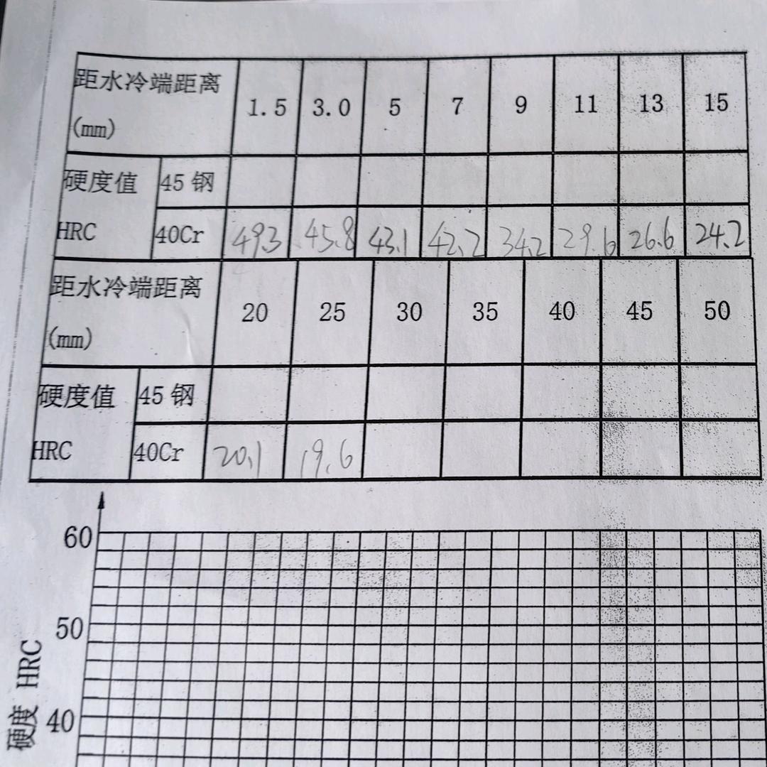 王天林