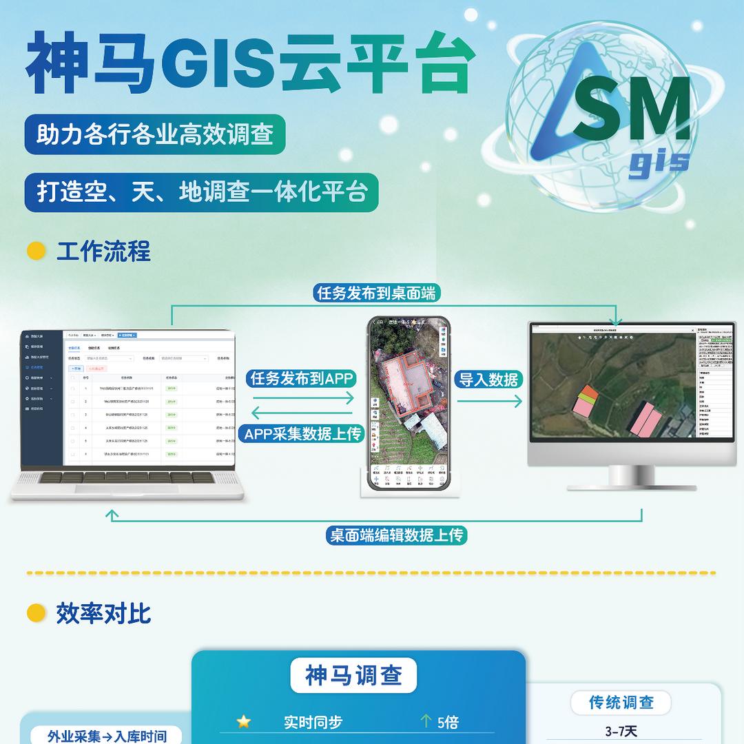 神马GIS云平台