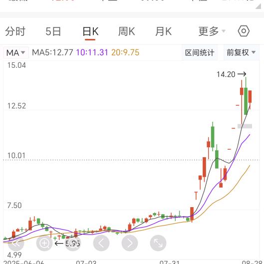风一样的男子
