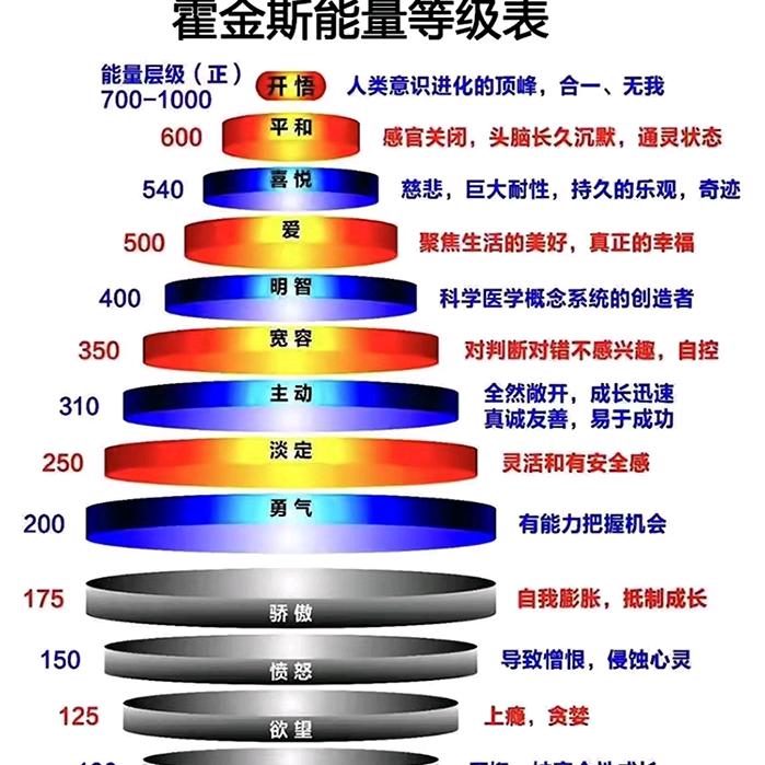 😊越来越顺☺️