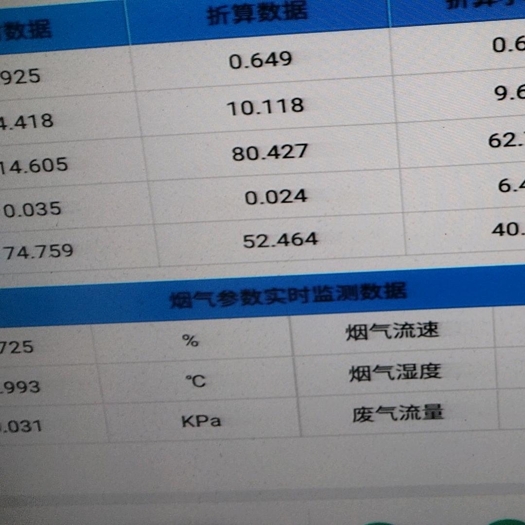 糖衣