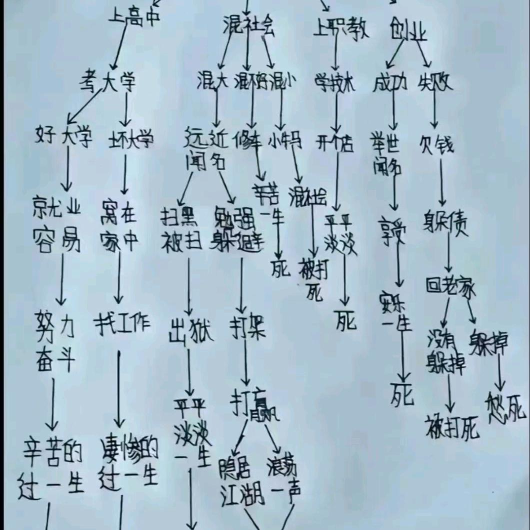 愤怒的小鸟
