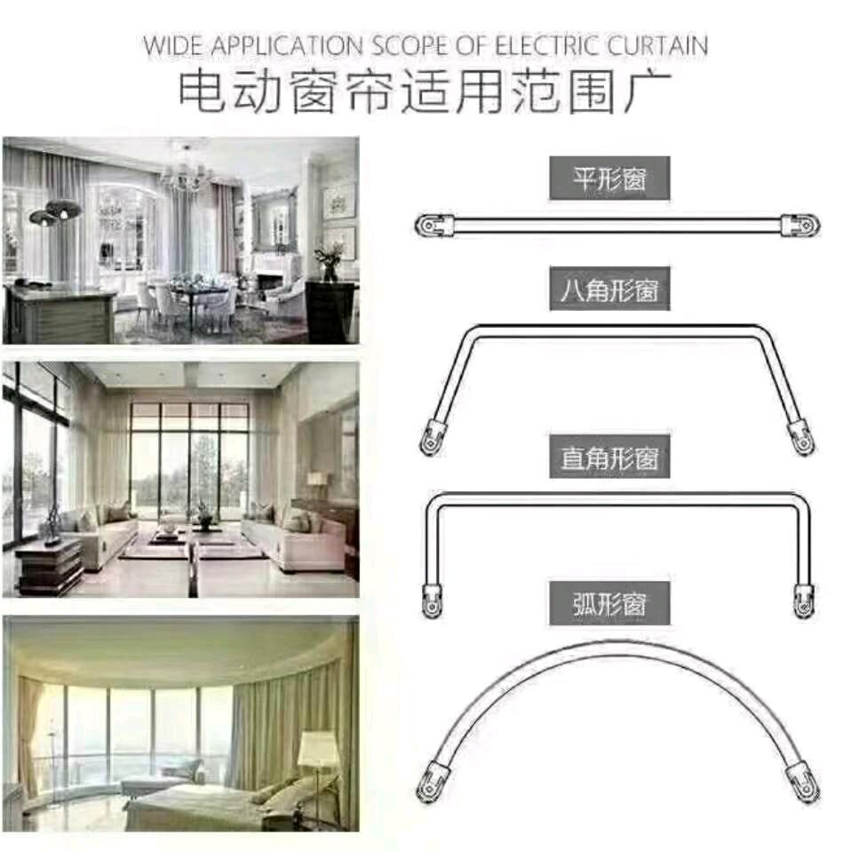 辉哥聊电动窗帘