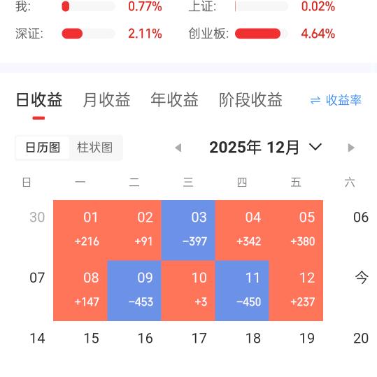 什么时候才能悟道?