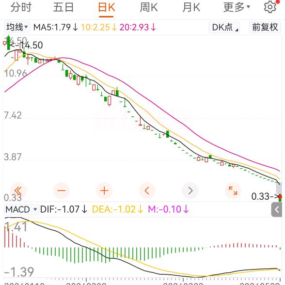 大A韭菜盒子