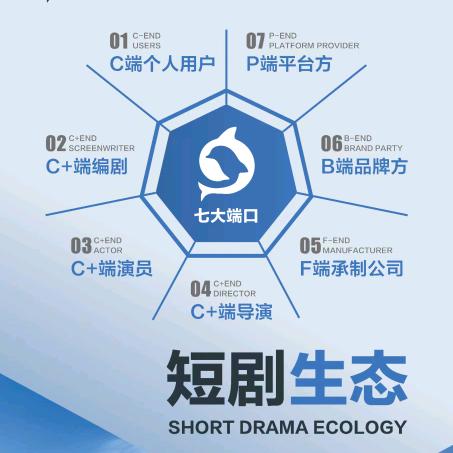 短剧生态产业链