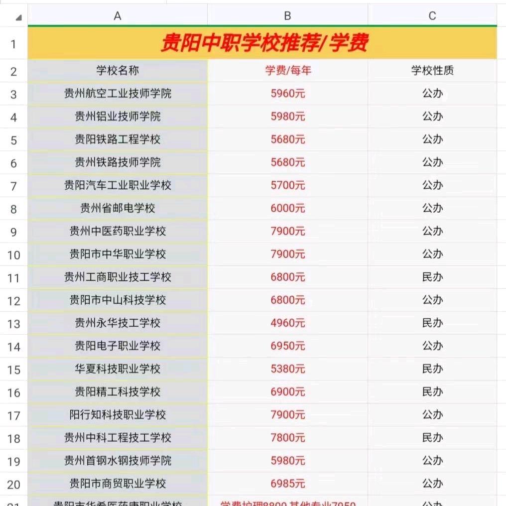 胡学长说职校