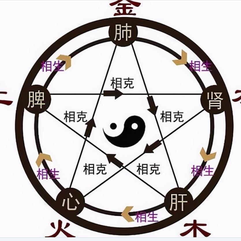 草民小艾（关键作品被限流）