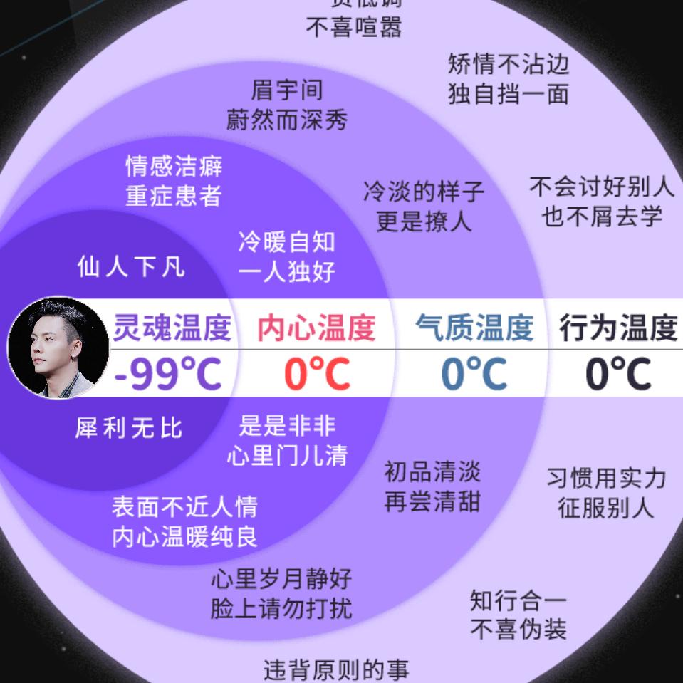 征婚
