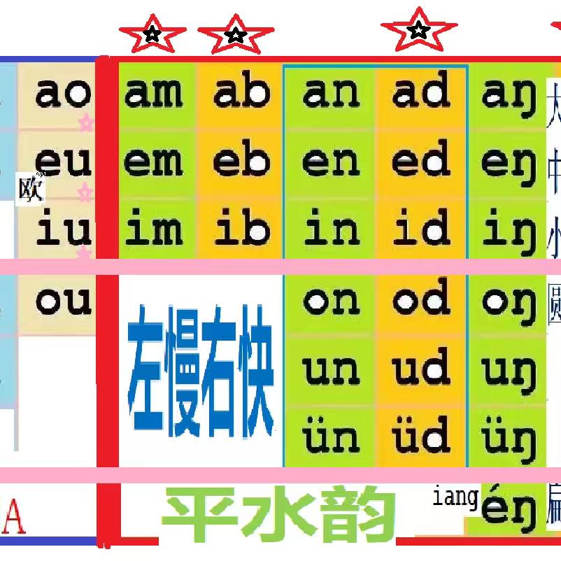 粤语速成