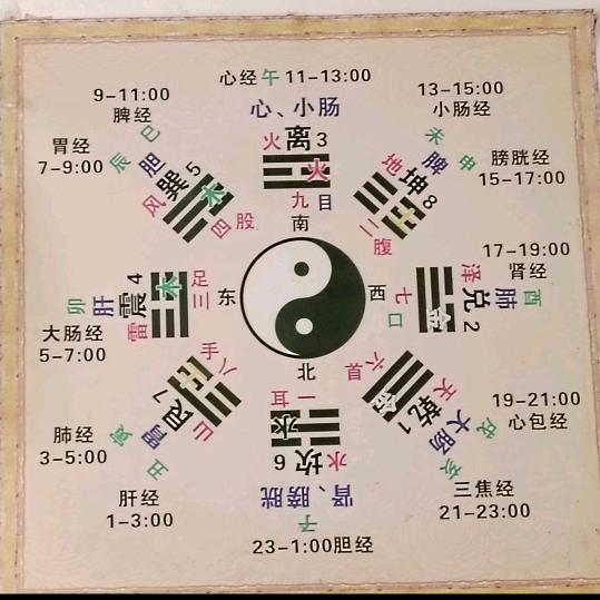 苦海无涯