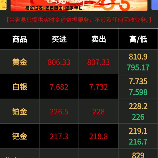 胖哥
