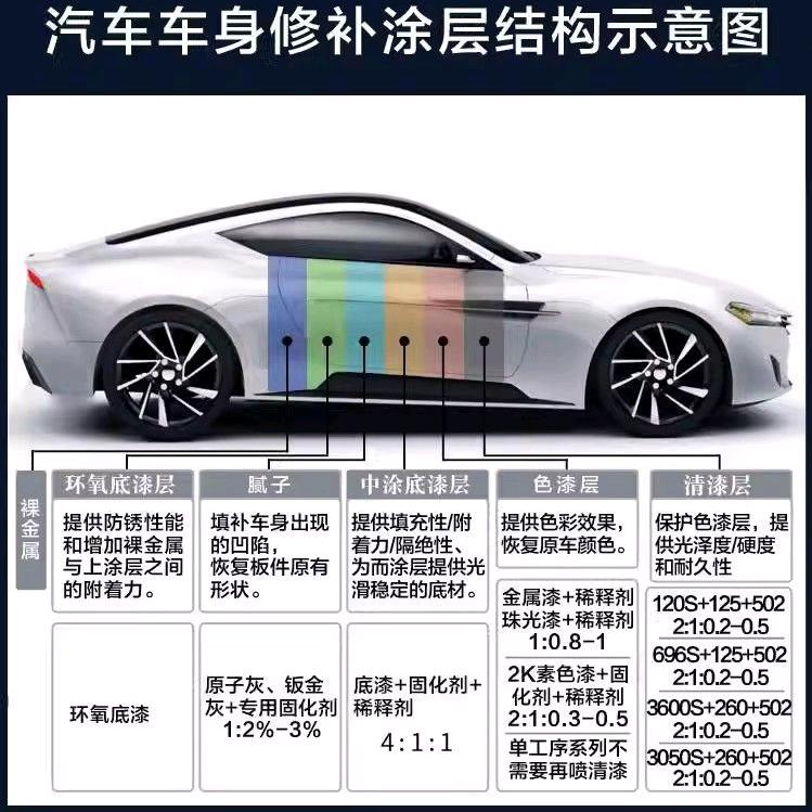 AAa1灵山汽车钣金喷漆-谭六