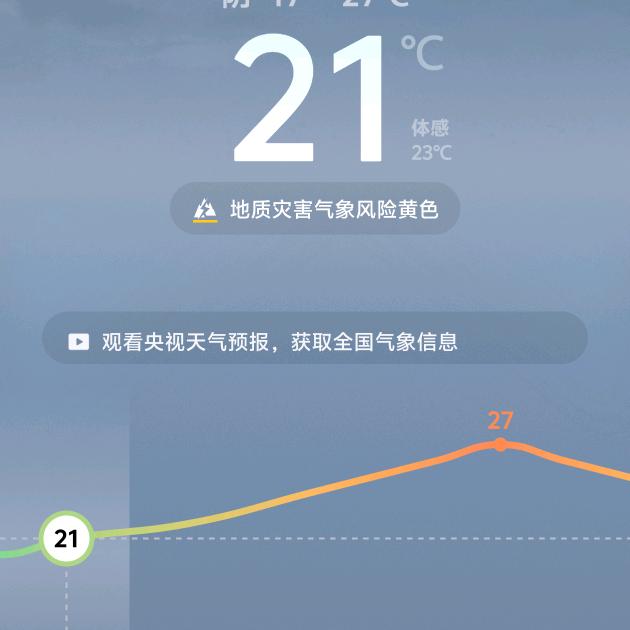 零°