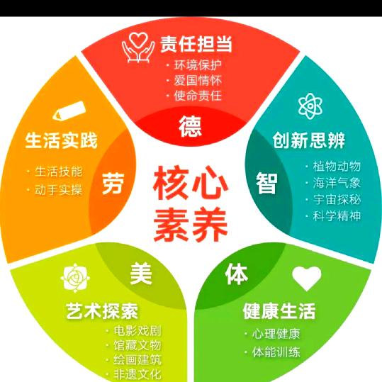 少儿素养