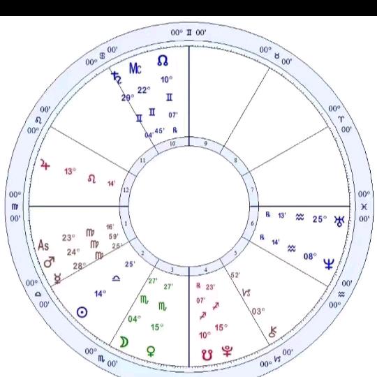 星座师simon看合盘