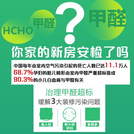 濮阳康益甲醛检测、治理