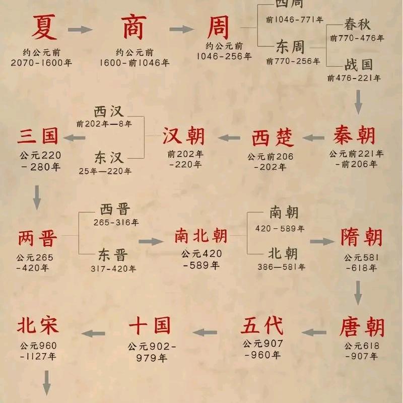 行与风上