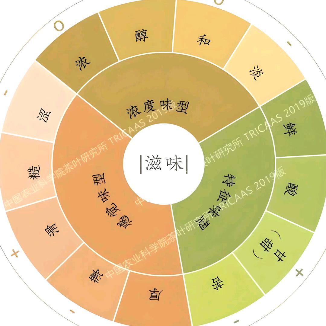 关注我，不吃亏~侯镇卖茶人