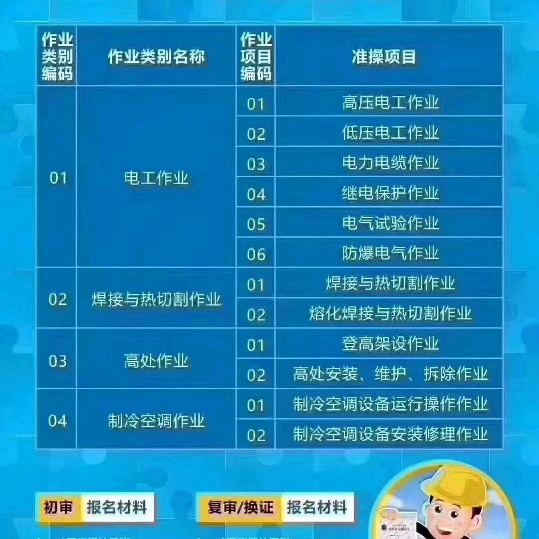 复审证件