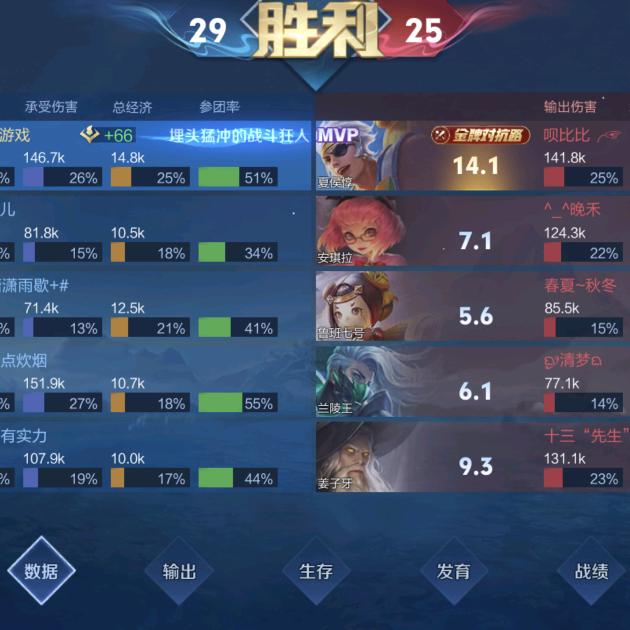 娱乐而已