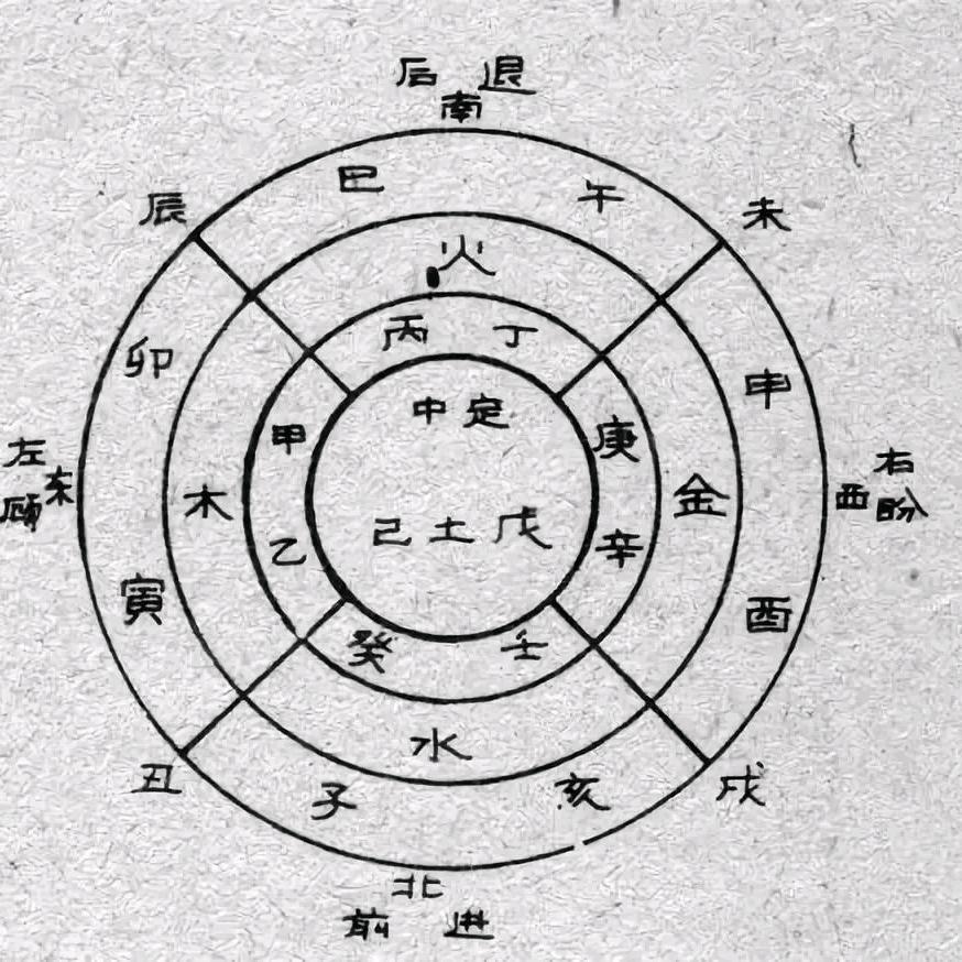 通识人生
