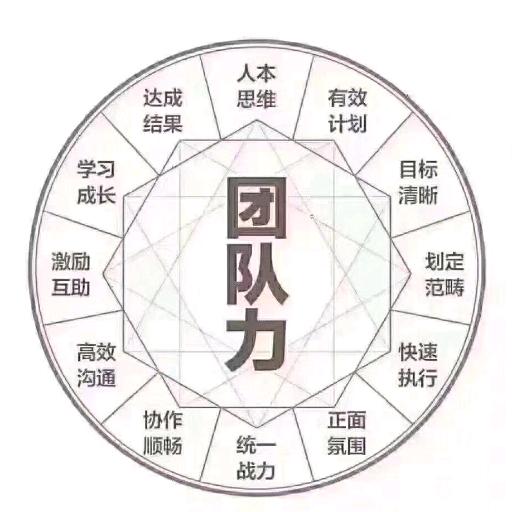 Dy超