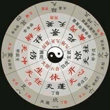 奇门遁甲入门学习