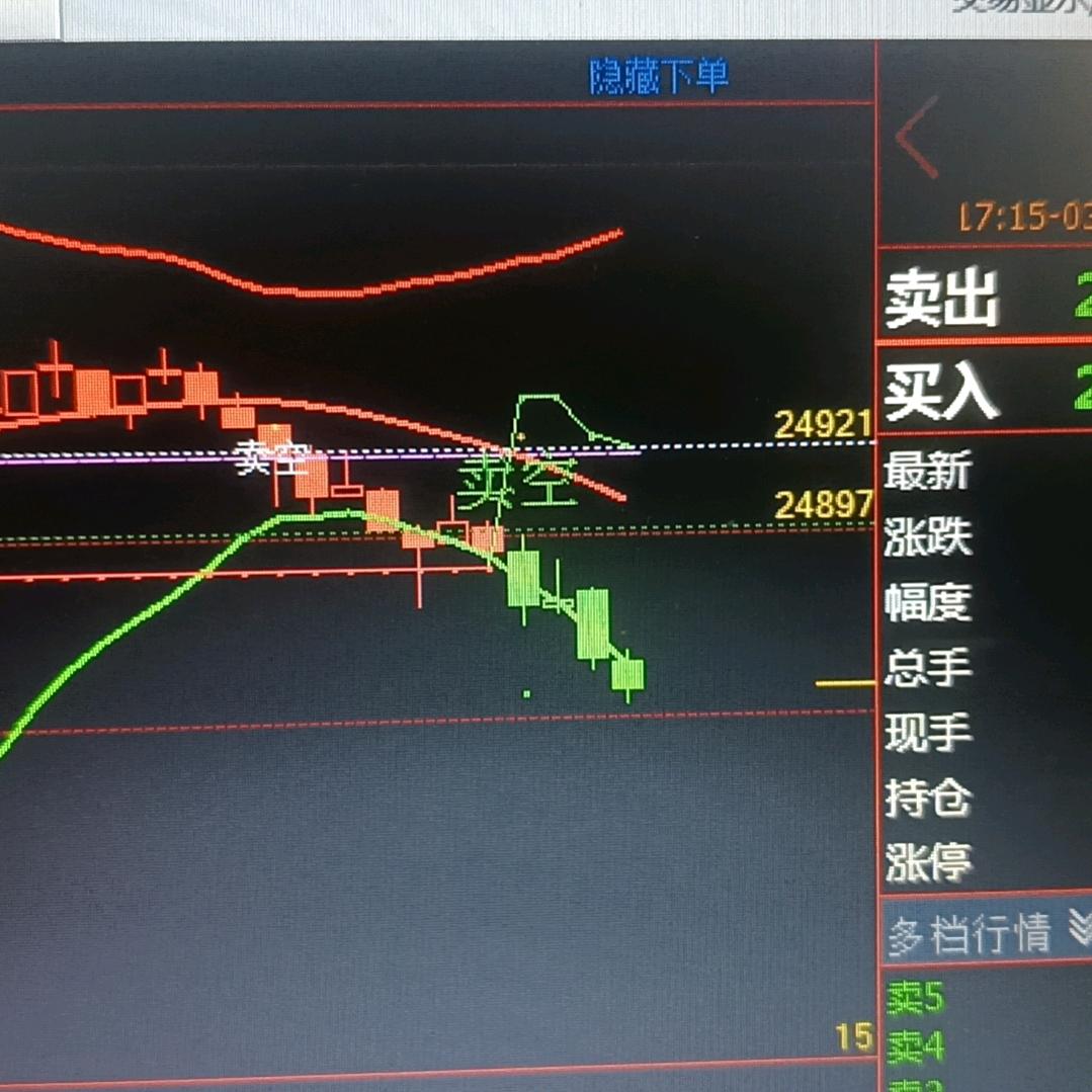 黄金，恒指爱好者
