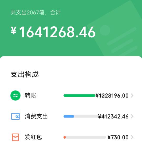 好男儿在四方。