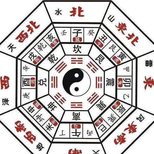 房屋平面分析