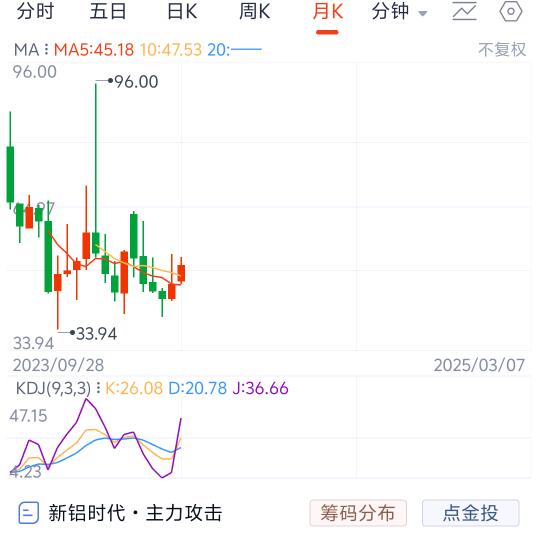管住手