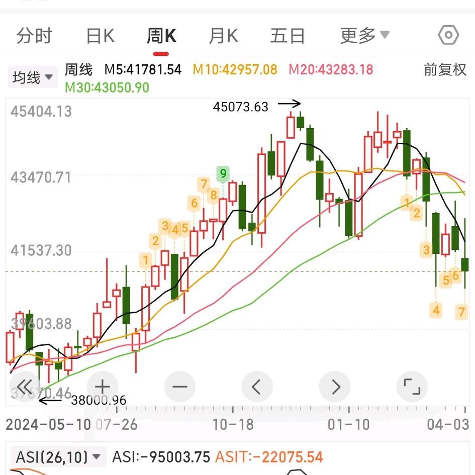 财经观察