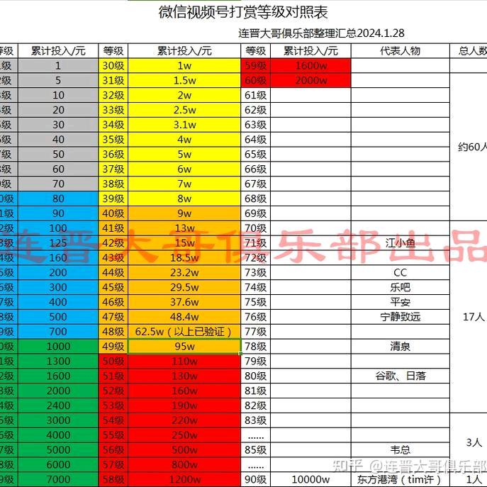 用户不存在了