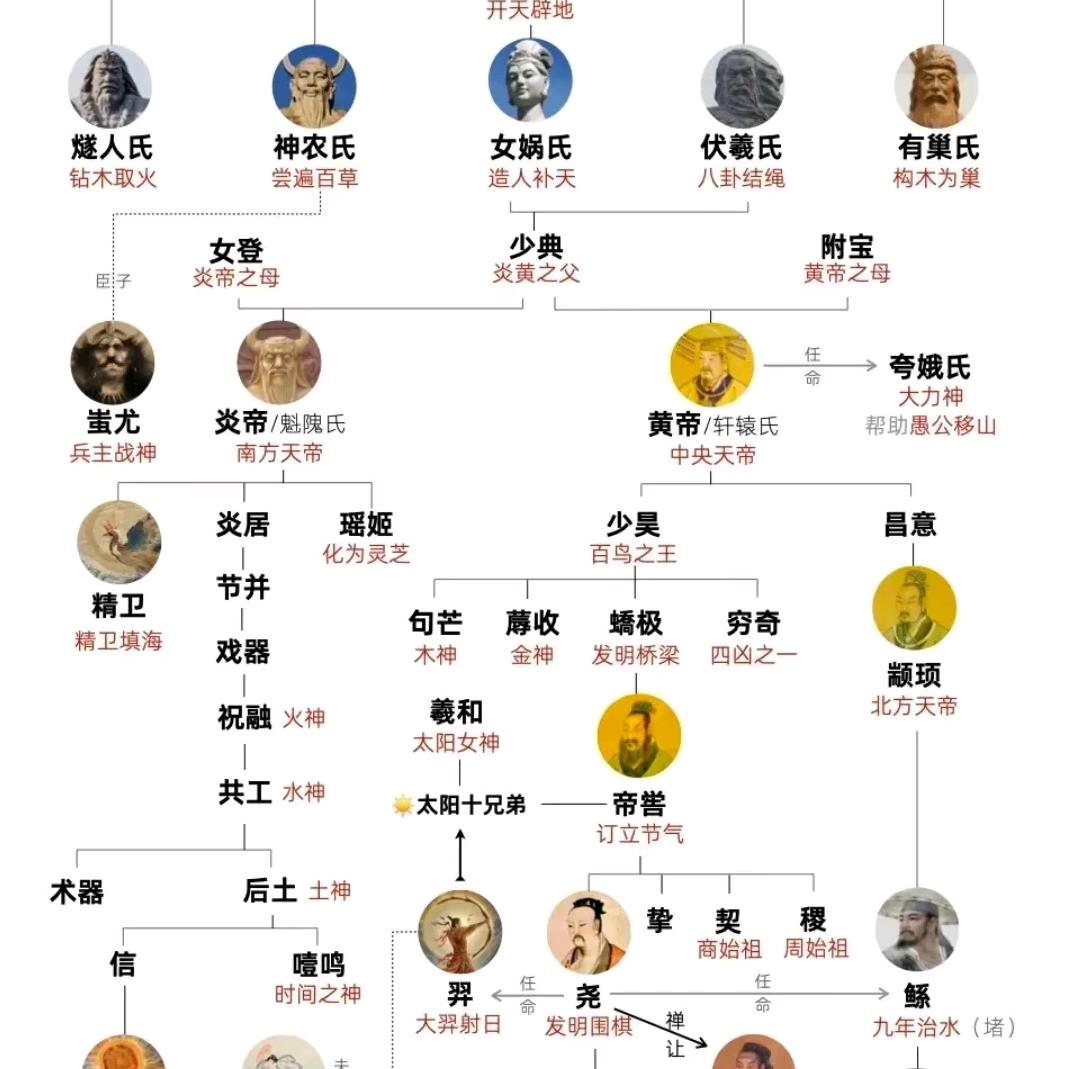 一起吃瓜（浅聊历史）