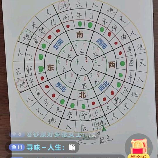 三奇贵人甲戊庚，乙丙丁，𡈼癸辛