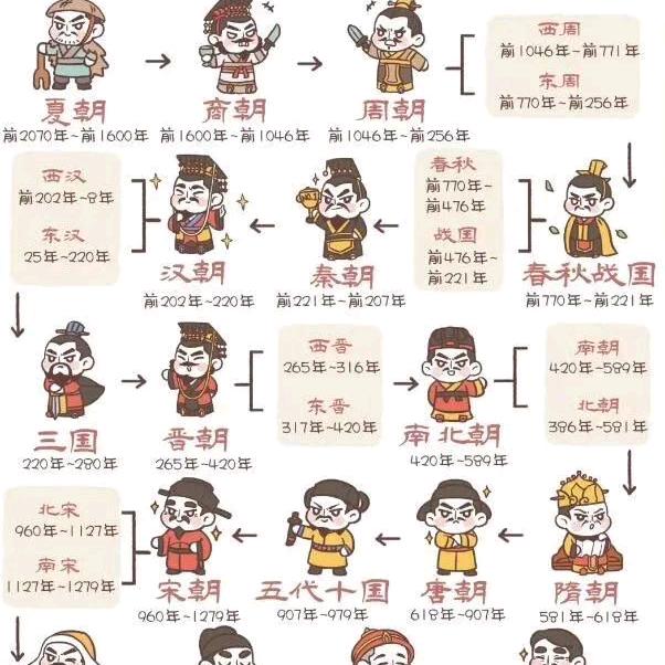 余生有你