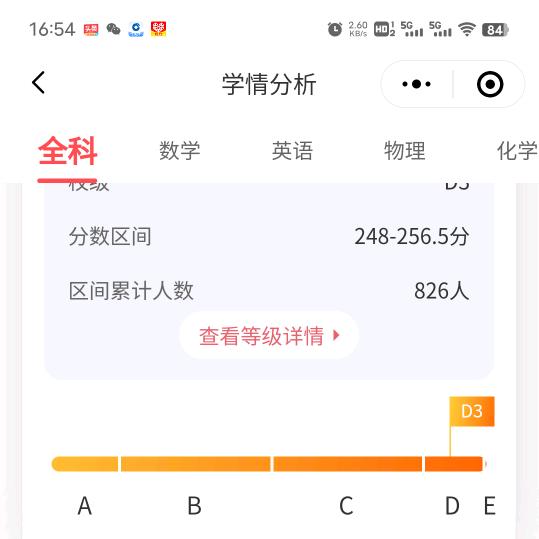 游可所依