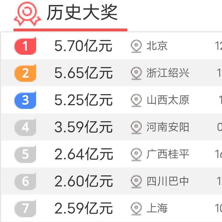 夜空中最闪亮的星