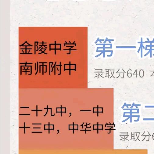 我要上六大-努力版