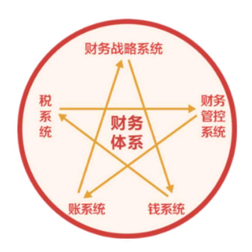 财税难题终点站