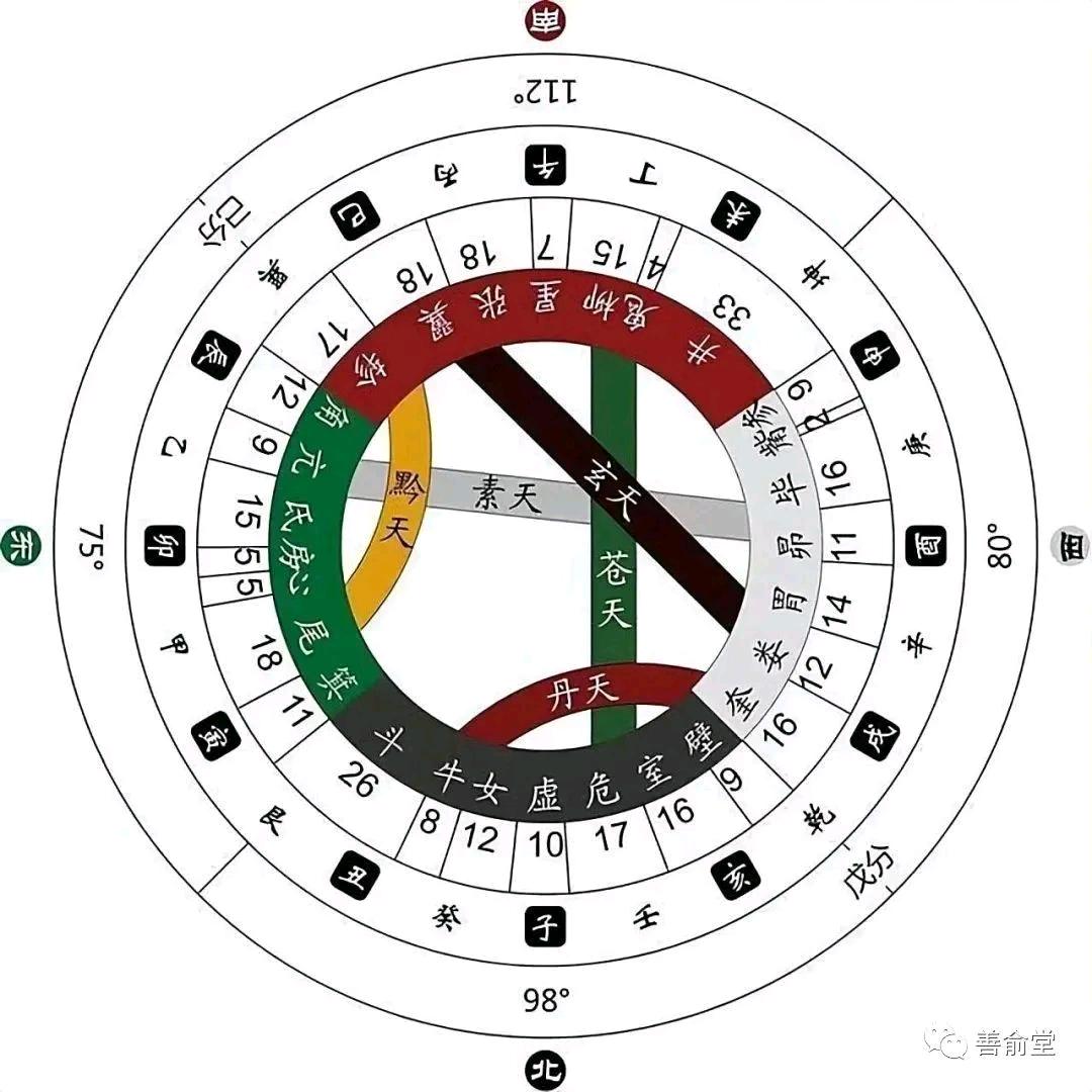 西安师承推拿针灸培训