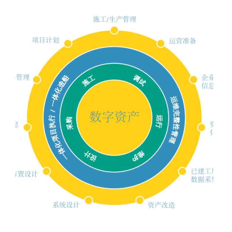 嘉龢･創投